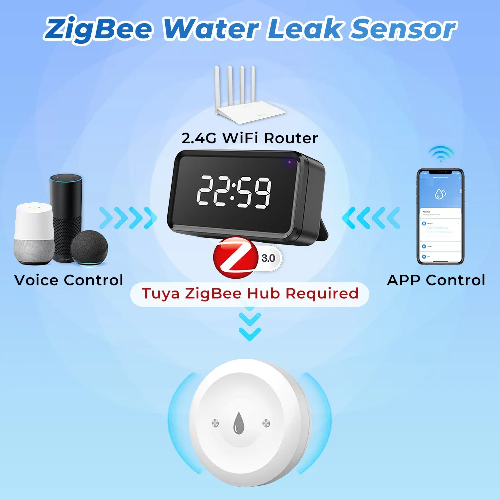 Tuya Zigbee Sensor Kebocoran A - Kitchen Appliances Video ulasan dan harga