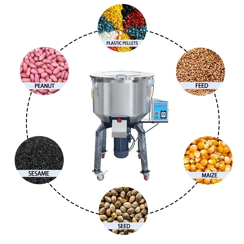 Mesin Pencampur Gravimetrik Ve - Blender ulasan dan harga